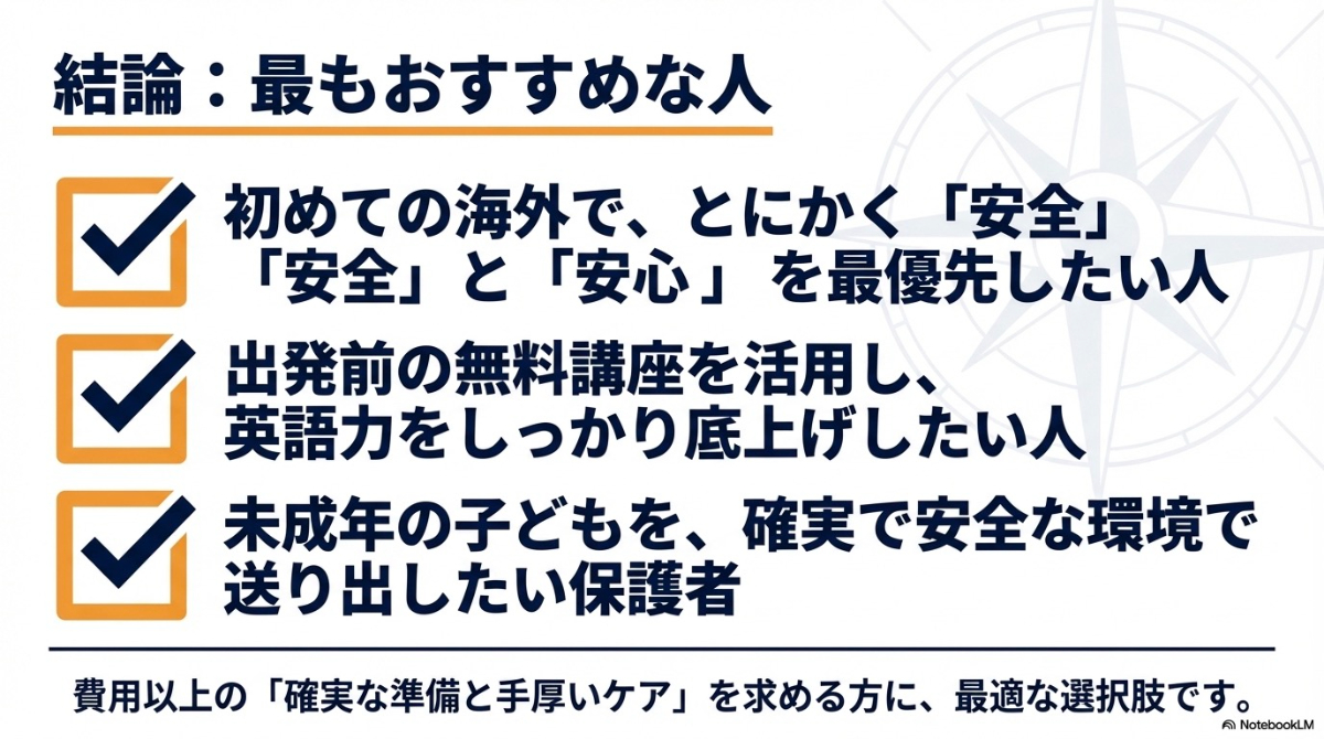 ISS留学ライフの利用が特におすすめな人についてまとめたスライド