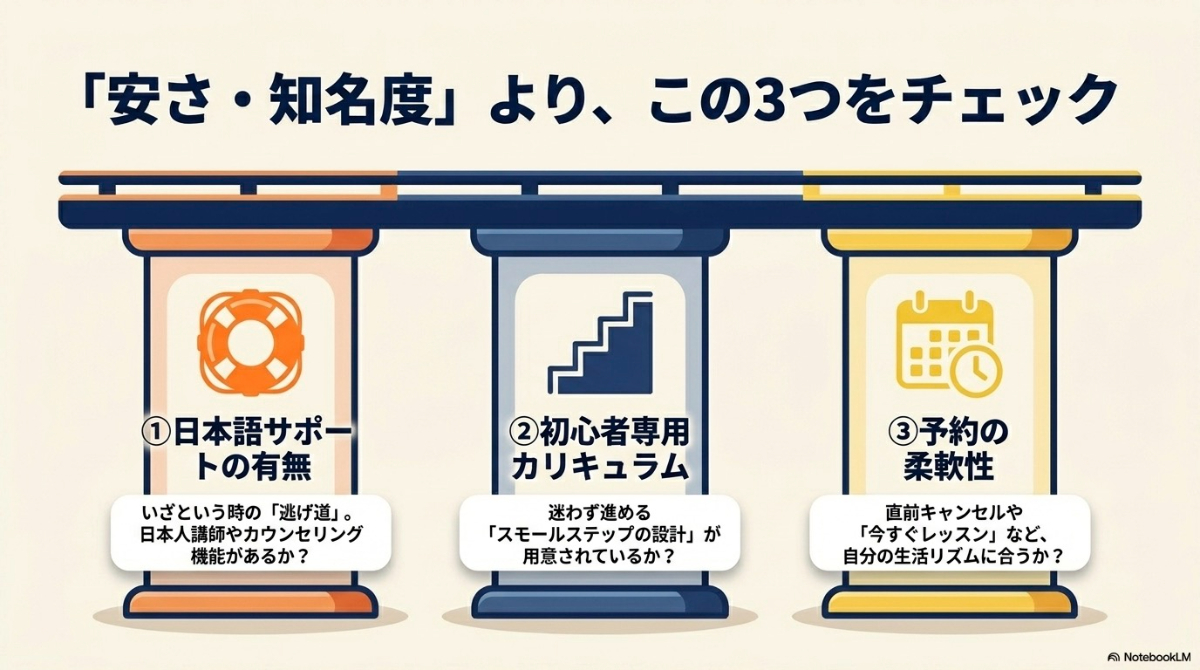 日本語サポート、専用カリキュラム、予約の柔軟性といった初心者向けサービスの選び方基準