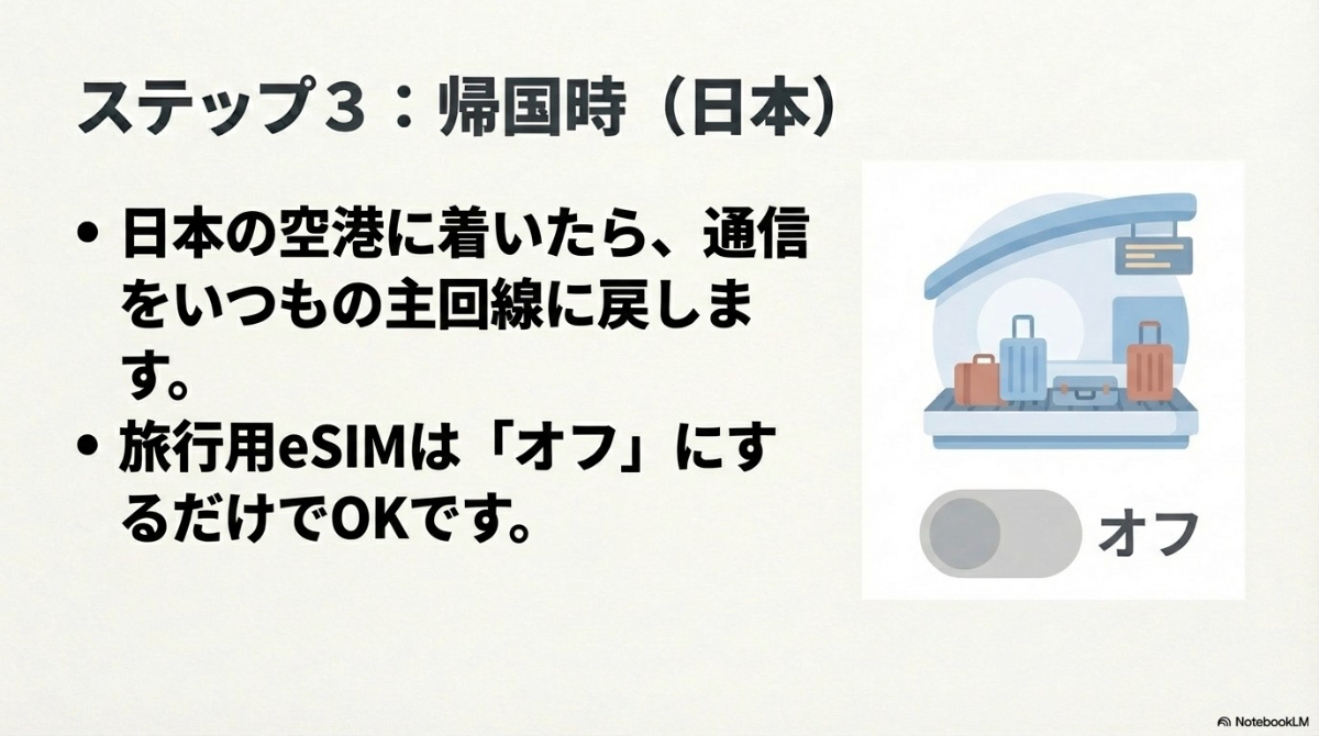日本の空港に到着後、通信を主回線に戻して旅行用eSIMをオフにするステップ3の解説