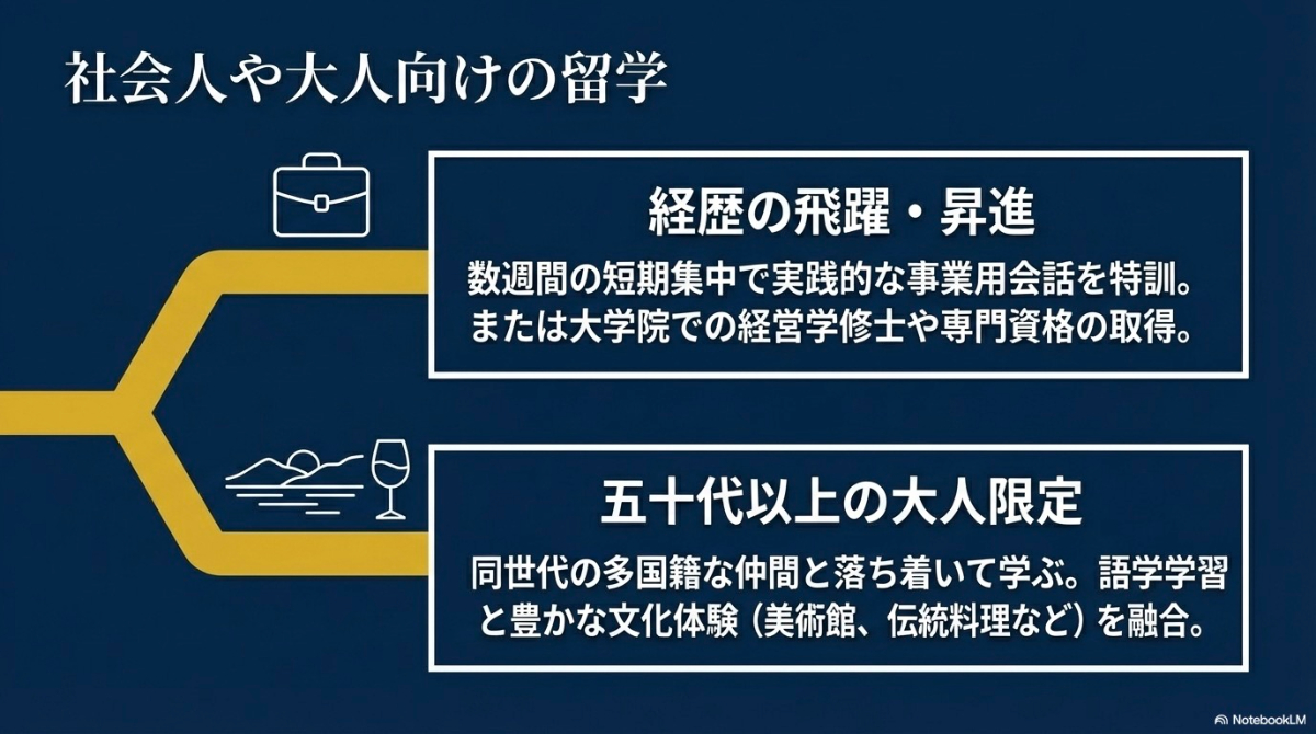 社会人や大人向けの留学を紹介したスライド。