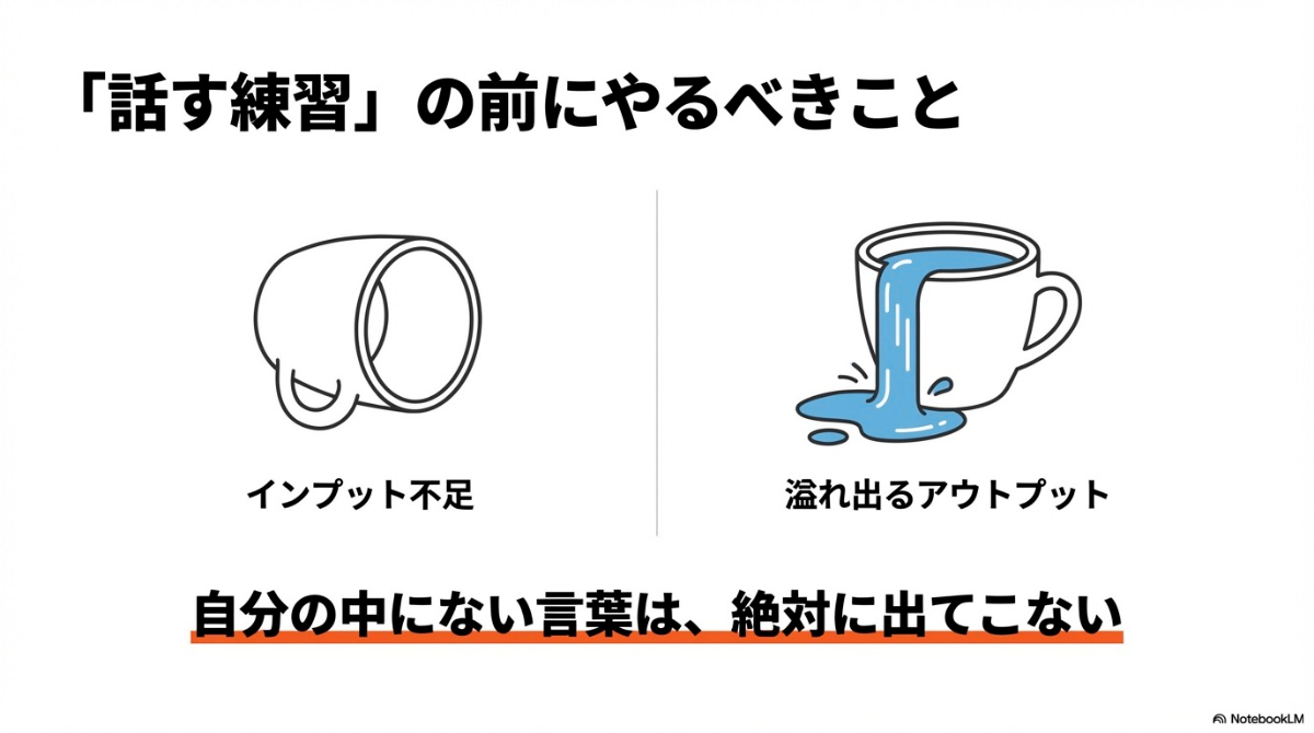 コップの水が溢れる様子で表現されたインプット仮説。自分の中にない言葉は出てこないことを示すイラスト 。