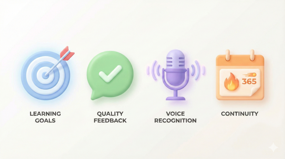 4つのチェックリストが描かれたイラスト。「学習目的」「フィードバックの質」「音声認識精度」「継続の仕組み」の各項目を象徴するアイコン（目標、コメント、マイク、カレンダー）が配置されている。