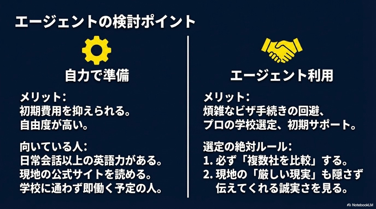 自力で準備する場合とエージェントを利用する場合のそれぞれのメリットと向いている人の比較図解