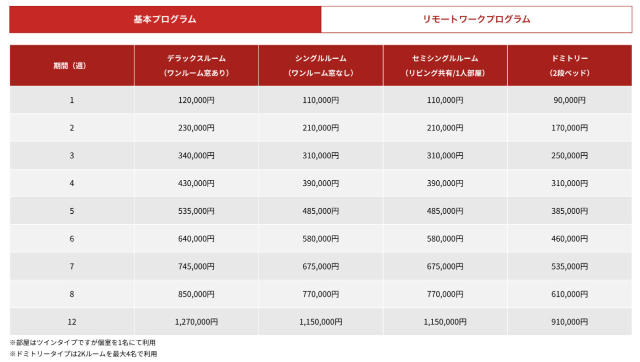 ミライズ留学の料金プラン(基本プログラム)