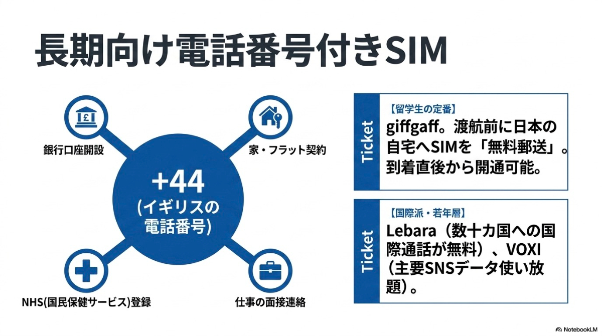 銀行口座、家契約、NHS、仕事面接などイギリスの電話番号が必要な場面と定番SIMの紹介。