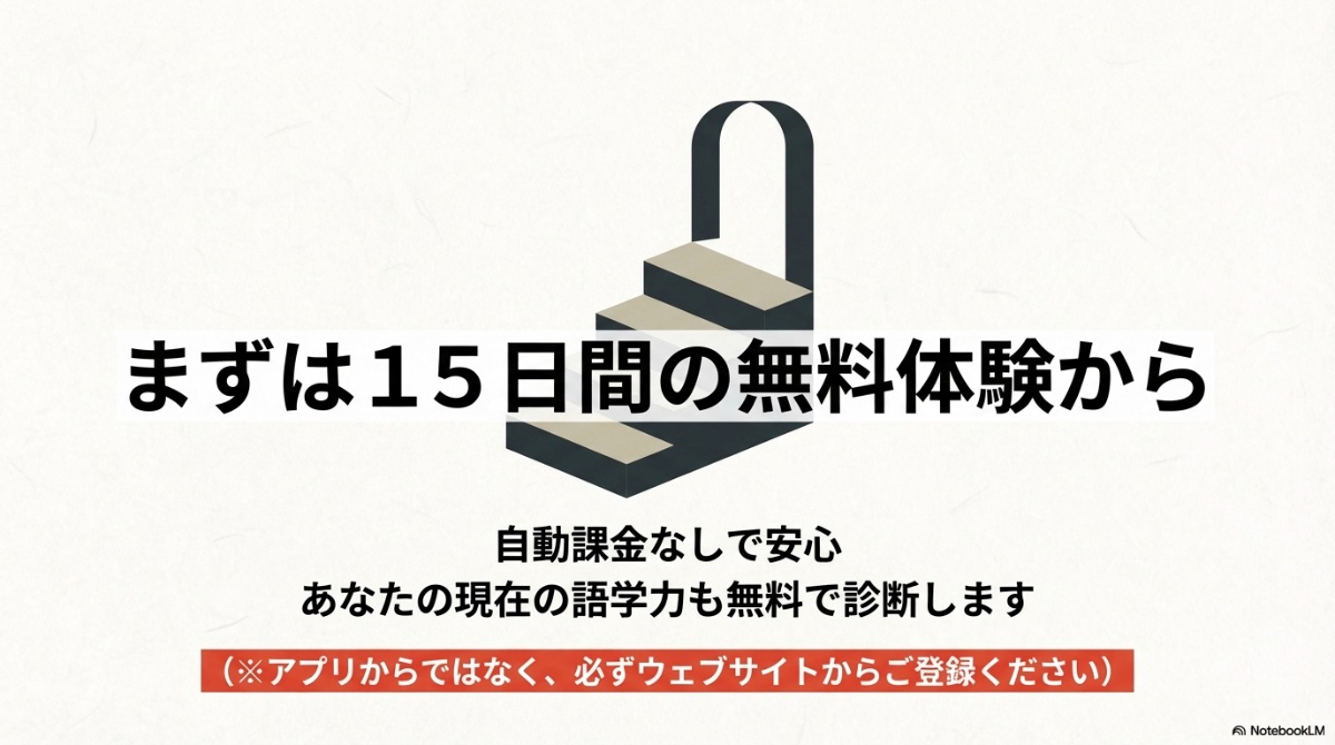 gymglishの無料体験トライアルの特徴を解説するスライド