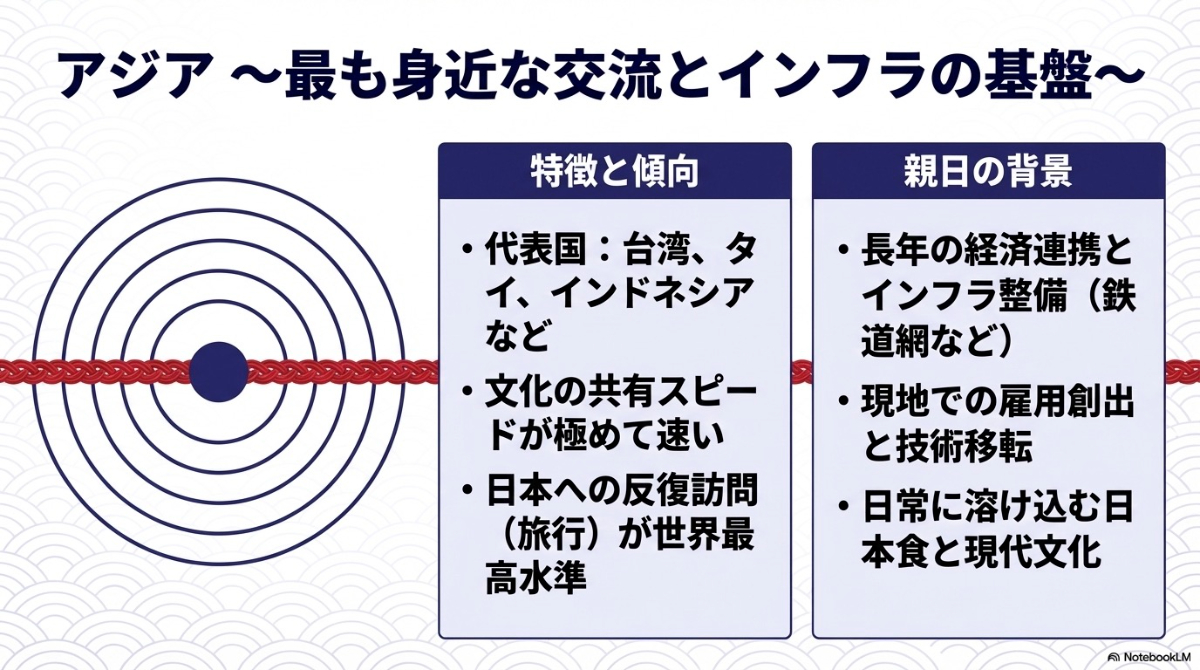 アジア地域での主な親日国