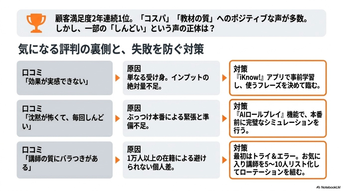 マイナスな口コミの原因と具体的な解決策と対策を要約した図解