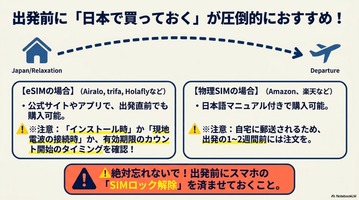eSIMと物理SIMを日本で事前購入するメリットと、出発前に必須となるSIMロック解除の注意点