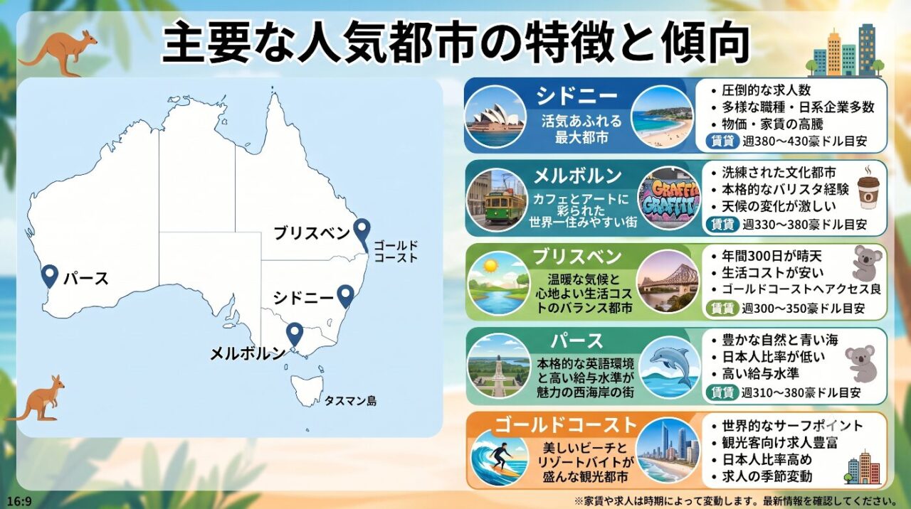 オーストラリアワーホリで人気の5大都市(シドニー、メルボルン、ブリスベン、パース、ゴールドコースト)の特徴とマップ