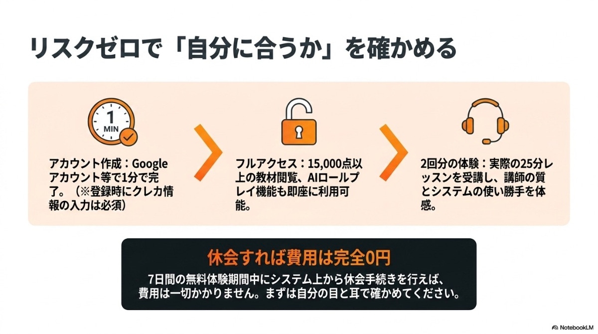 アカウント作成、教材へのアクセス、体験レッスンなど、お得な無料体験を利用する流れ