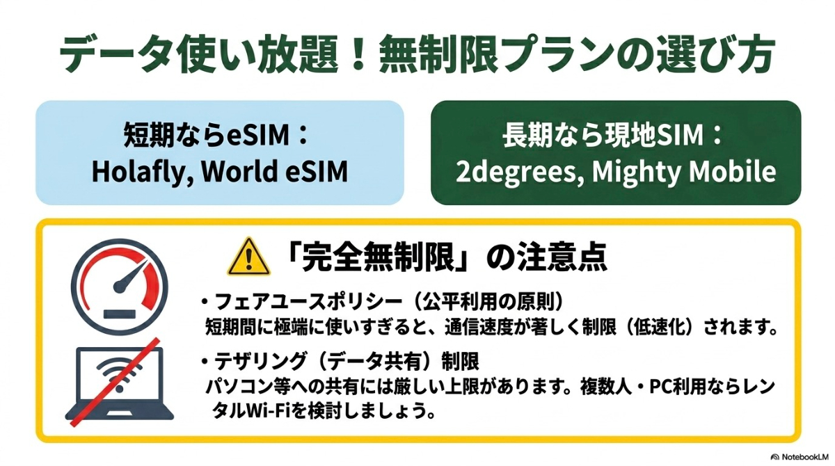 無制限プランの選び方とフェアユース・テザリング制限の注意点