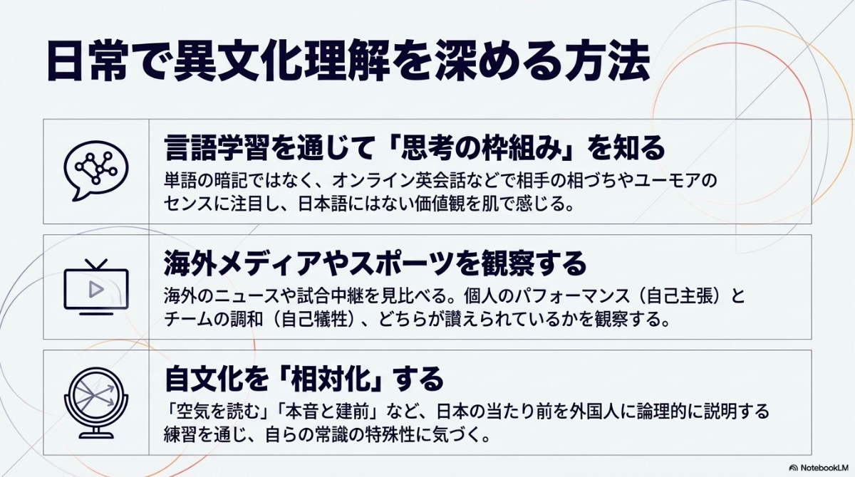 日常で異文化理解を深める3つの方法を要約したスライド