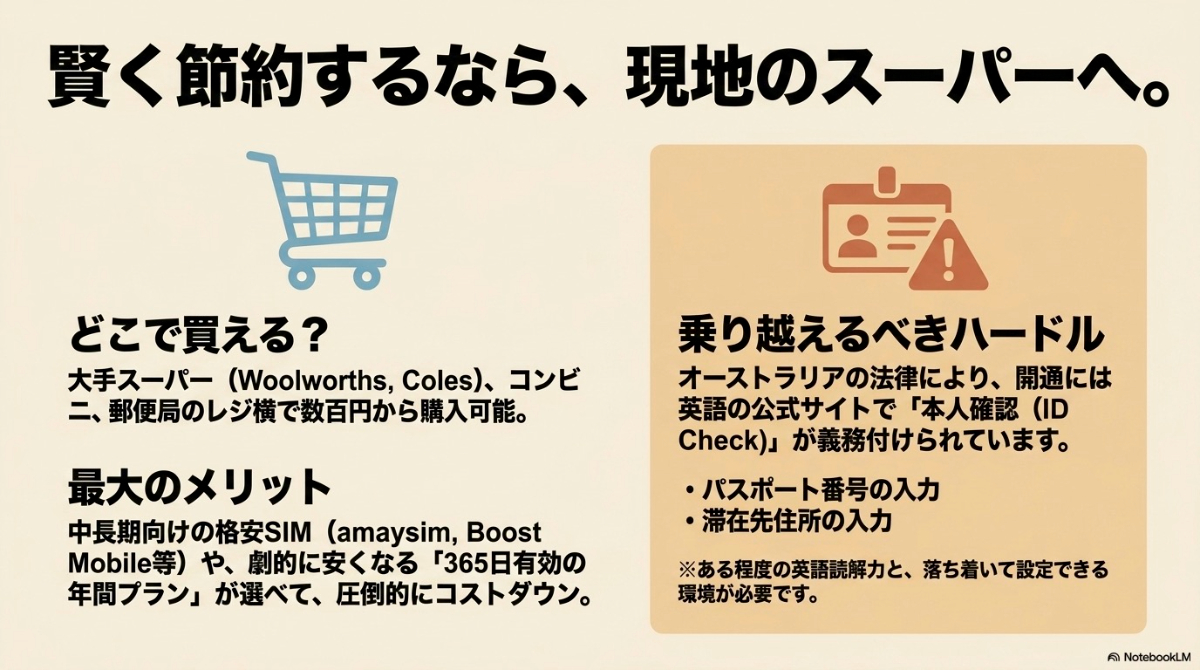 オーストラリア現地スーパーでSIMを購入するメリットと、パスポート等を用いたオンライン本人確認の注意点。