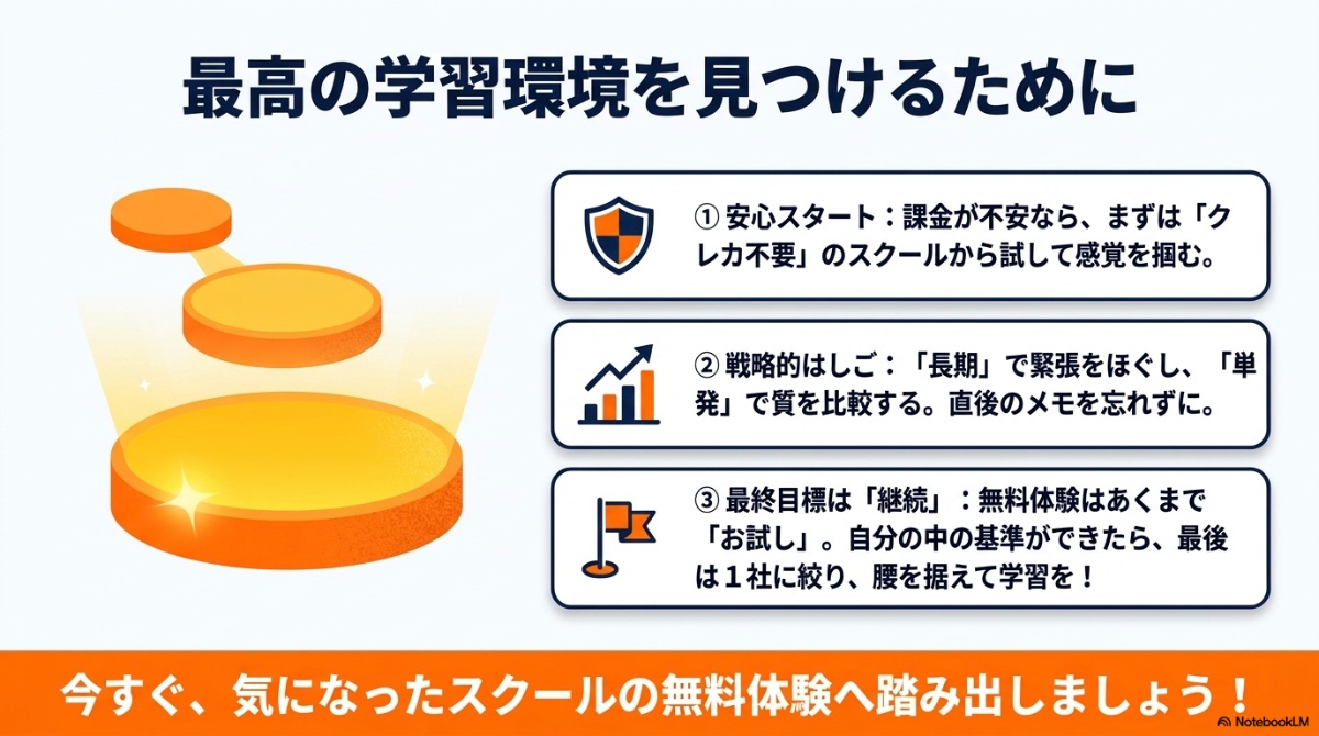 課金が不安ならクレカ不要から始め、戦略的なはしごで基準を明確にし、最後は会社を絞って継続するというまとめのスライド