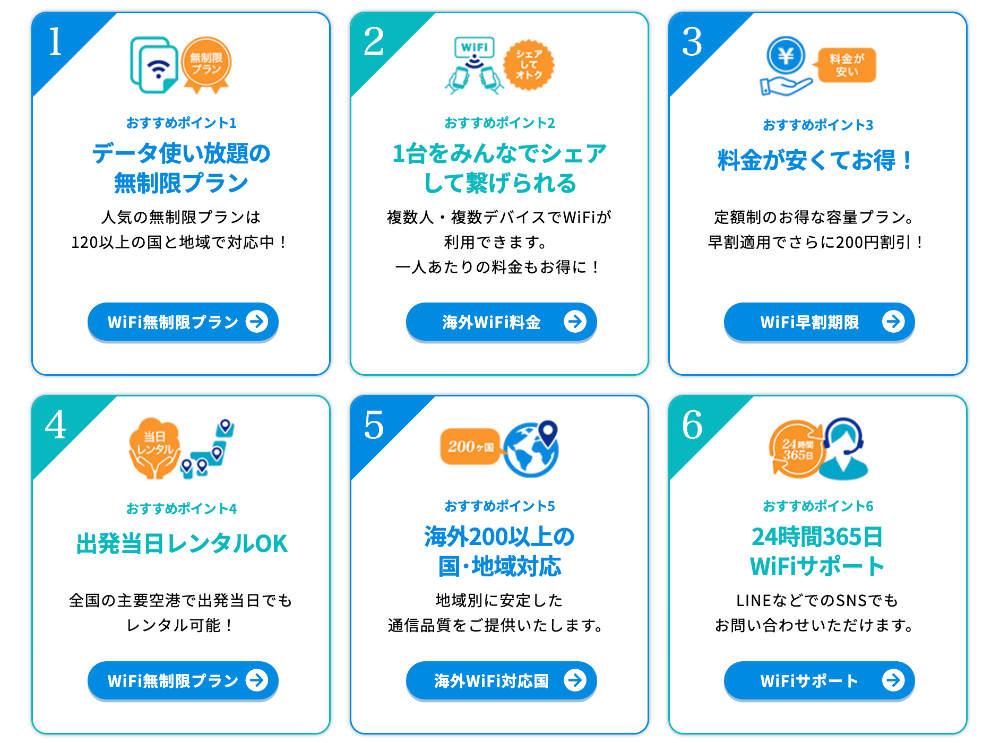 グローバルWifiの基本情報と特徴