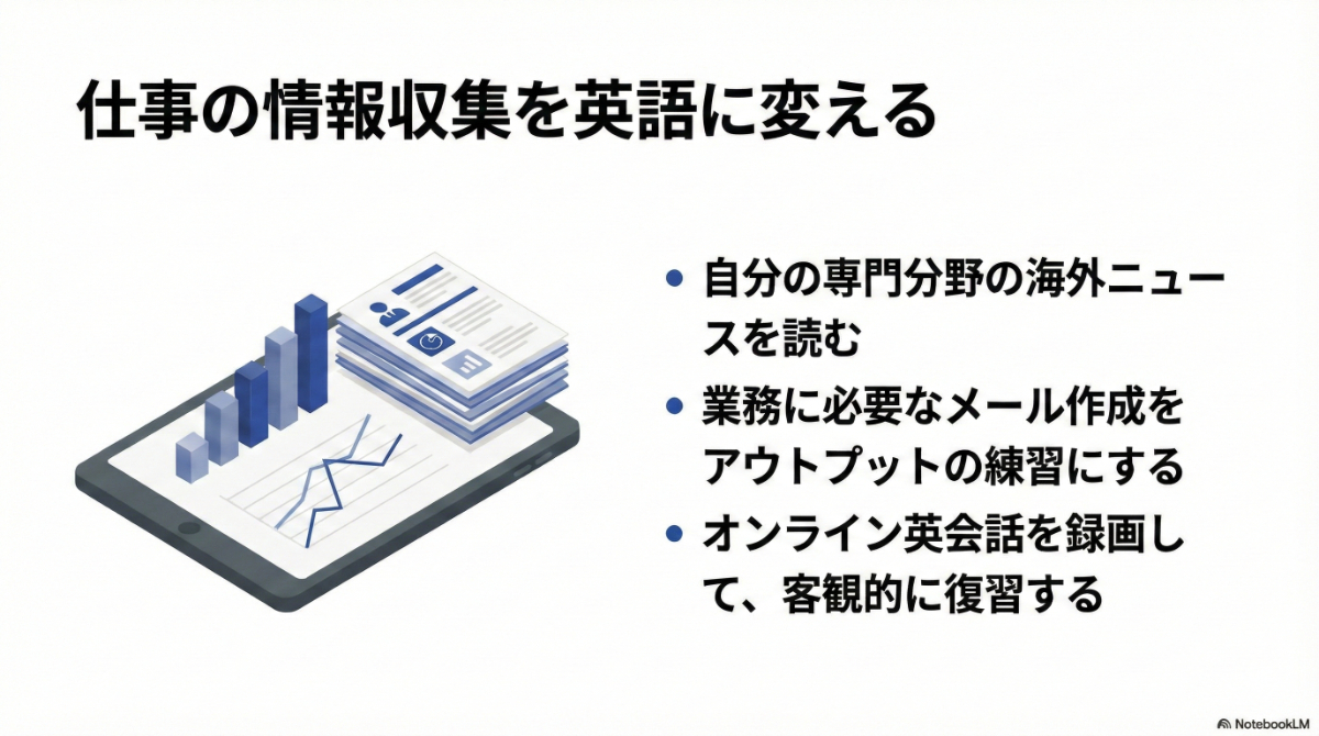 グラフが表示されたタブレットと書類のイラストがあり、仕事の情報収集やメール作成を英語で行うイメージ