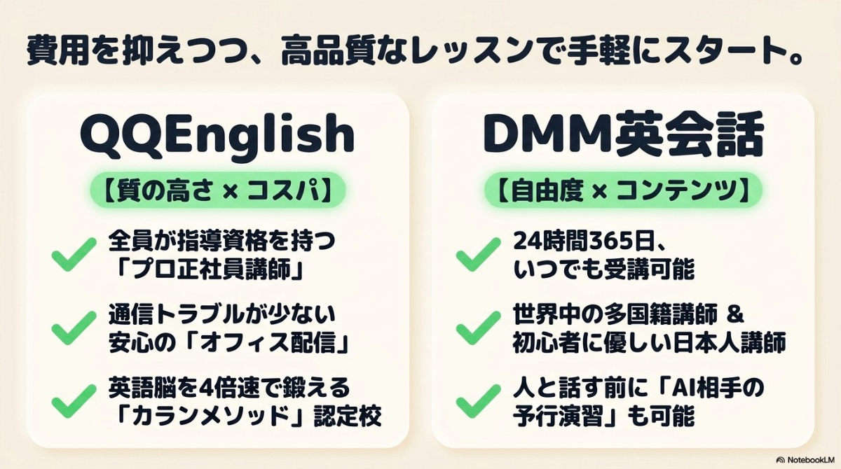 費用を抑えつつ高品質なレッスンが受けられるQQEnglishとDMM英会話の特徴