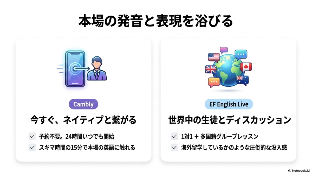 24時間予約不要で繋がるCamblyと世界中の生徒と交流できるEF English Liveのネイティブ英語レッスンの特徴
