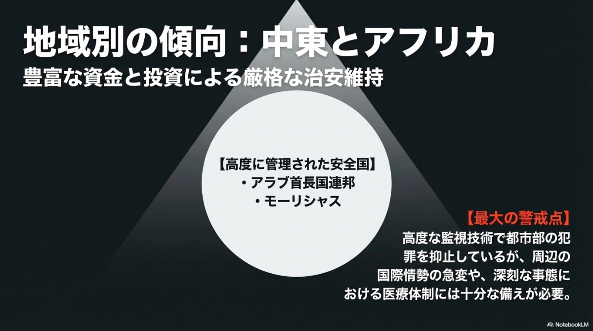 中東とアフリカでの治安の傾向