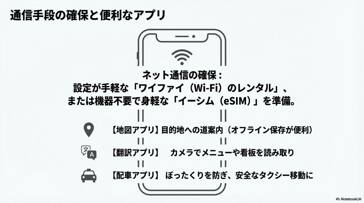 Wi-FiやeSIMの準備と地図、翻訳、配車などの便利な旅行アプリ