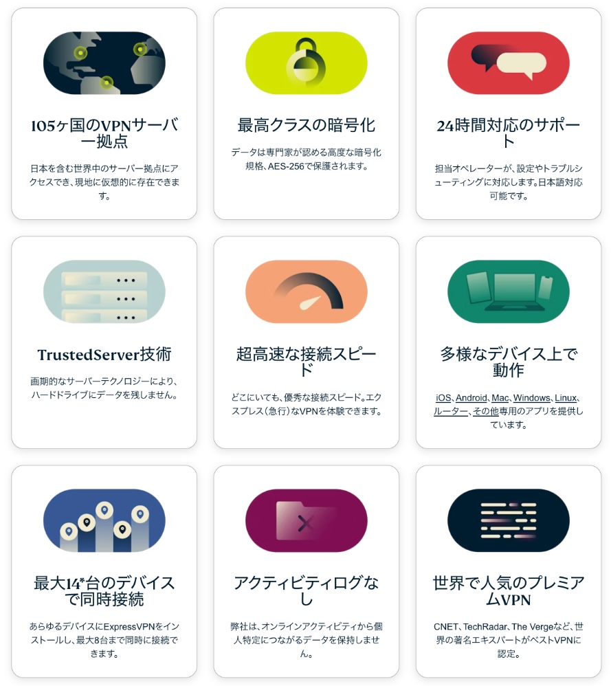 ExpressVPNとは?主な特徴