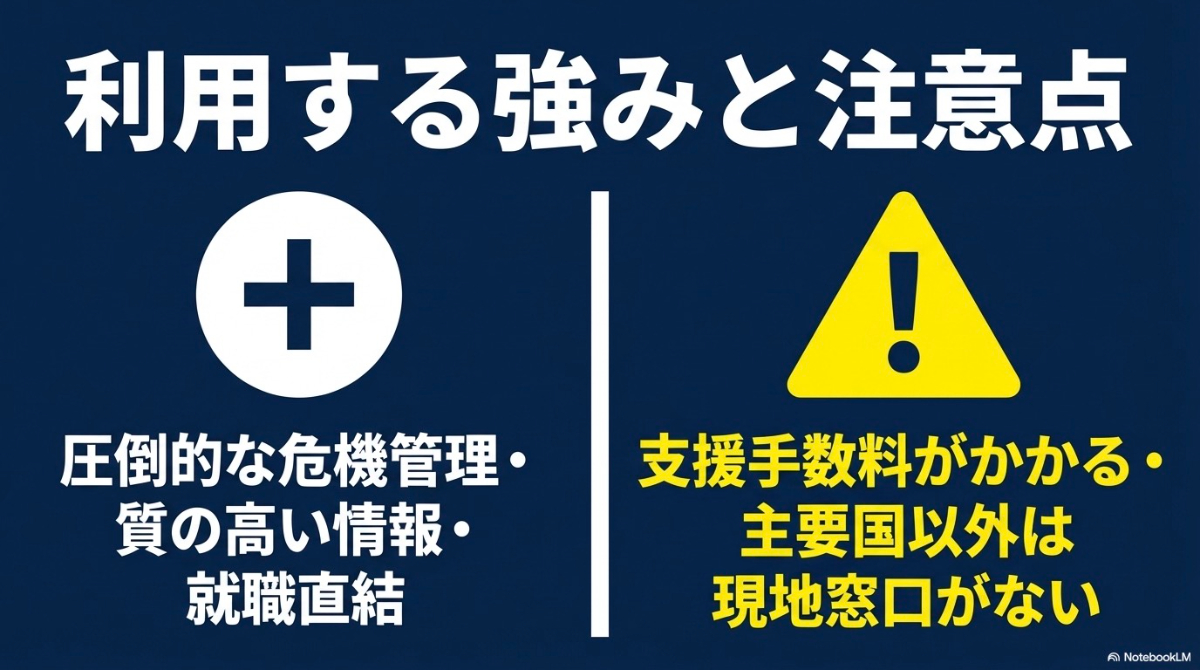 留学ジャーナルを利用する強みと注意点を比較したスライド