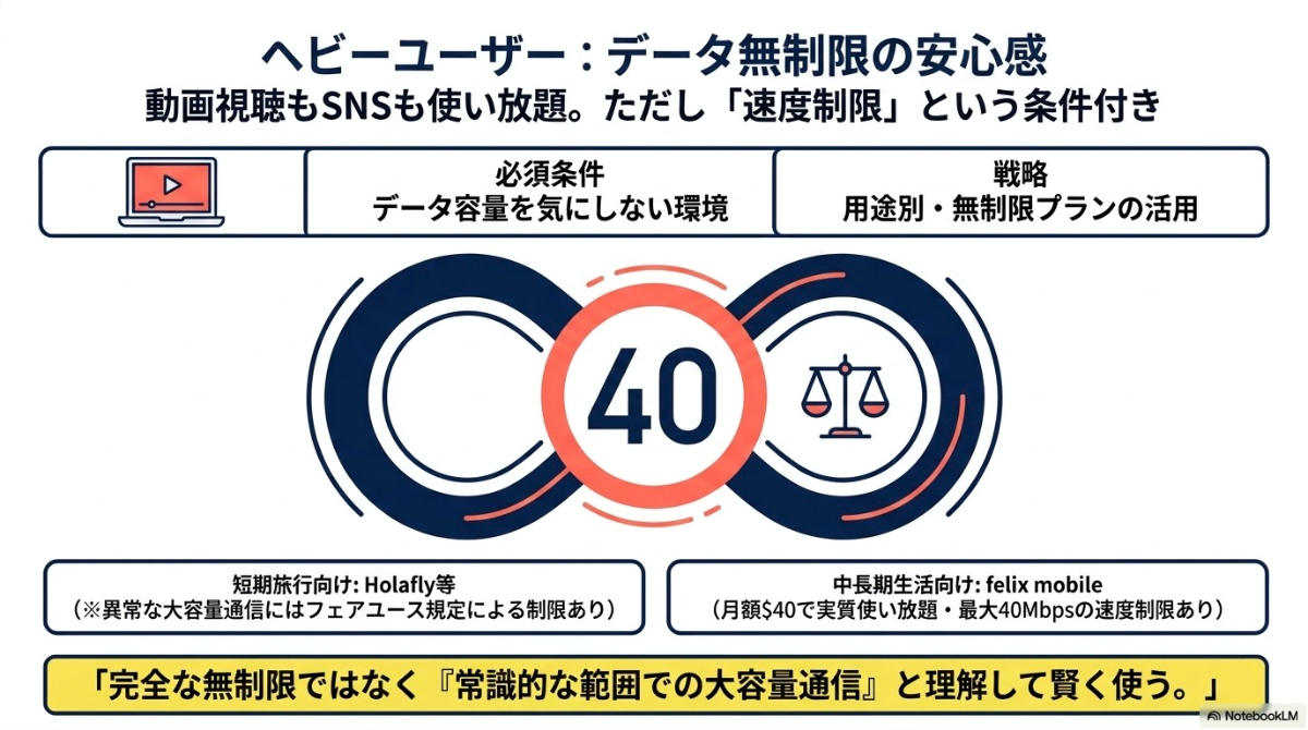 オーストラリアでデータ無制限プランを利用する際のメリットと、速度制限やフェアユースに関する注意点の解説。