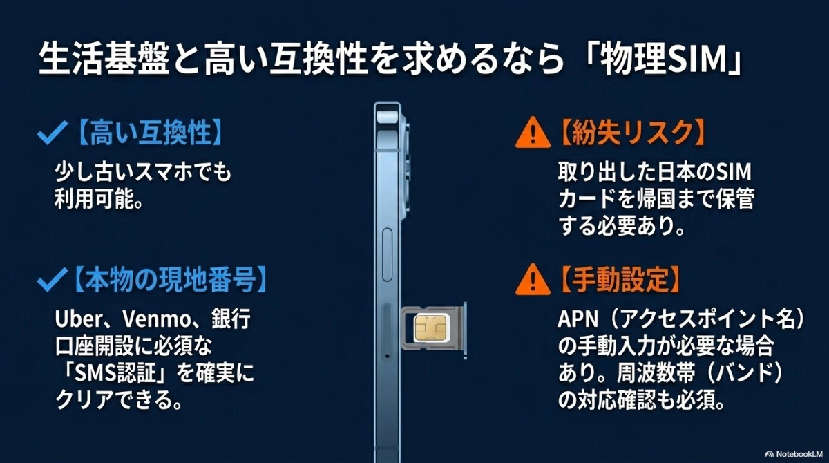 古いスマホでも使える高い互換性や、SMS認証に必須の本物の現地番号が手に入る物理SIMのメリットと、紛失リスクなどの注意点
