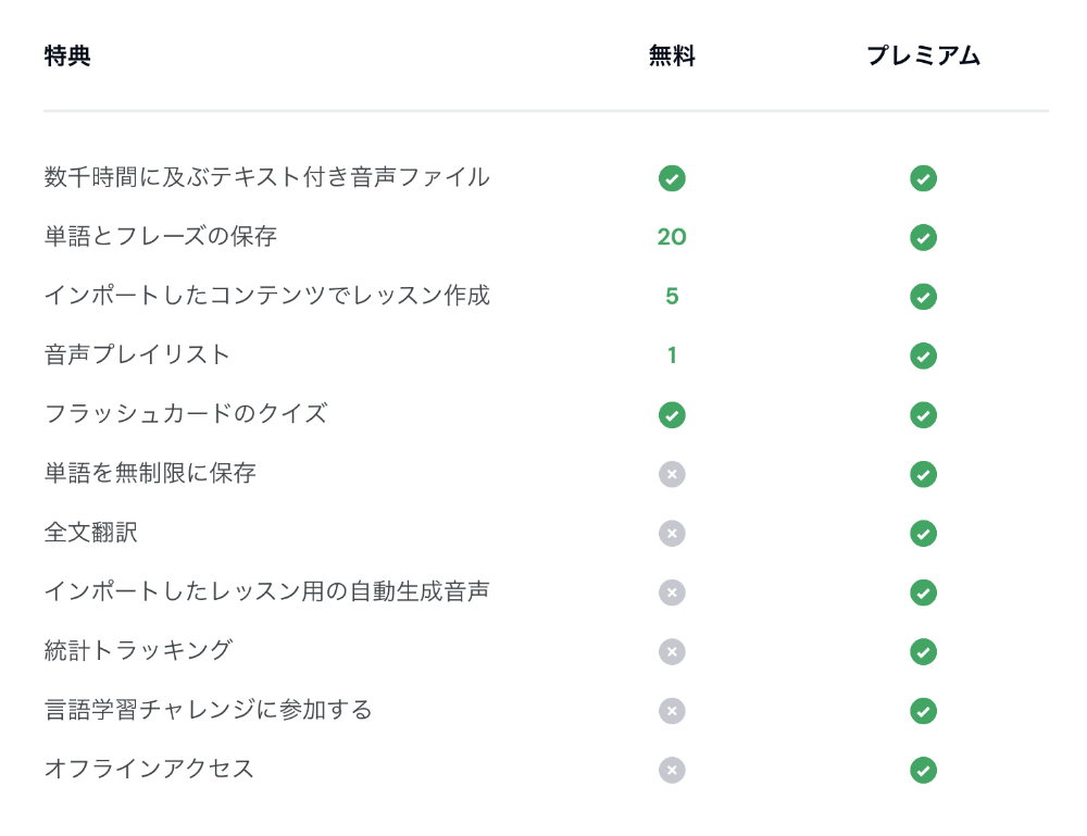 LingQの無料プランとプレミアムプランの違い