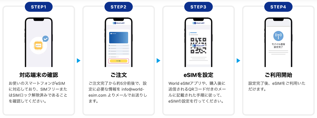 eSIMの使い方と設定方法