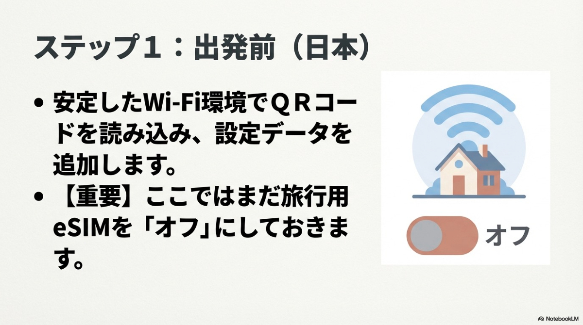 安定したWi-Fi環境でQRコードを読み込み、旅行用eSIMをオフにしておくステップ1の解説