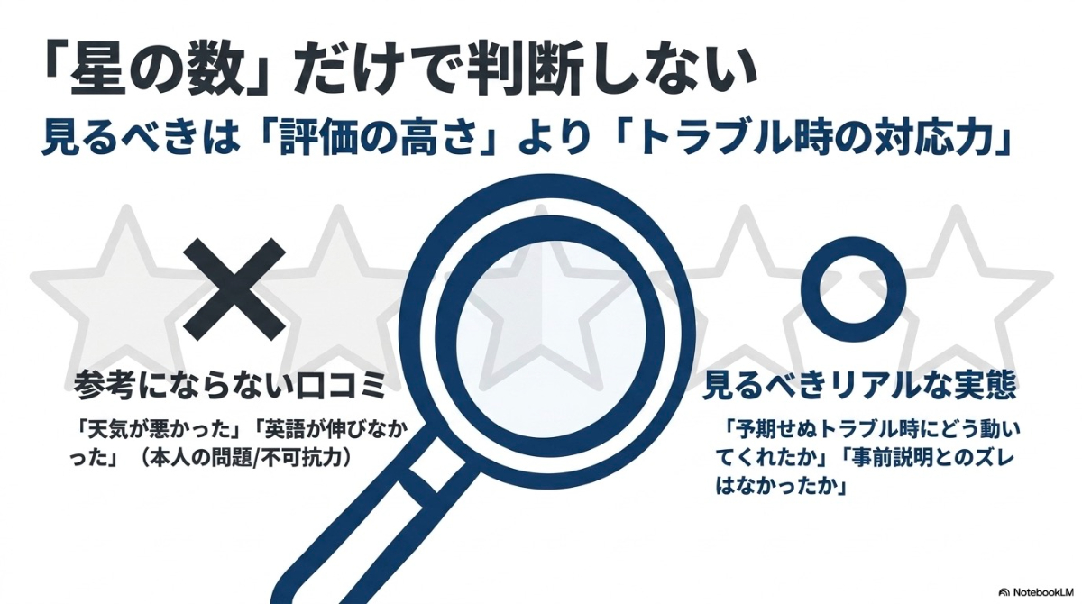 留学エージェントの口コミや評判を見る際のポイントを要約した図解
