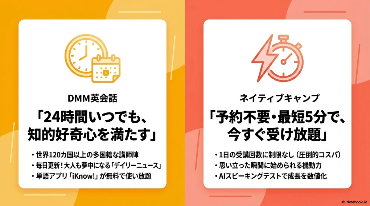忙しい社会人や大人におすすめのオンライン英会話であるDMM英会話とネイティブキャンプの特徴まとめ