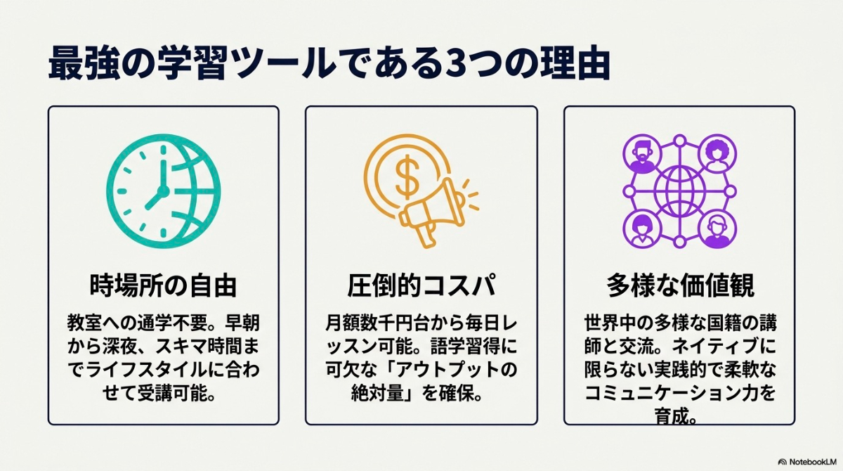 時間と場所の自由、圧倒的コスパ、多様な価値観などオンライン英会話が最強の学習ツールである3つの理由