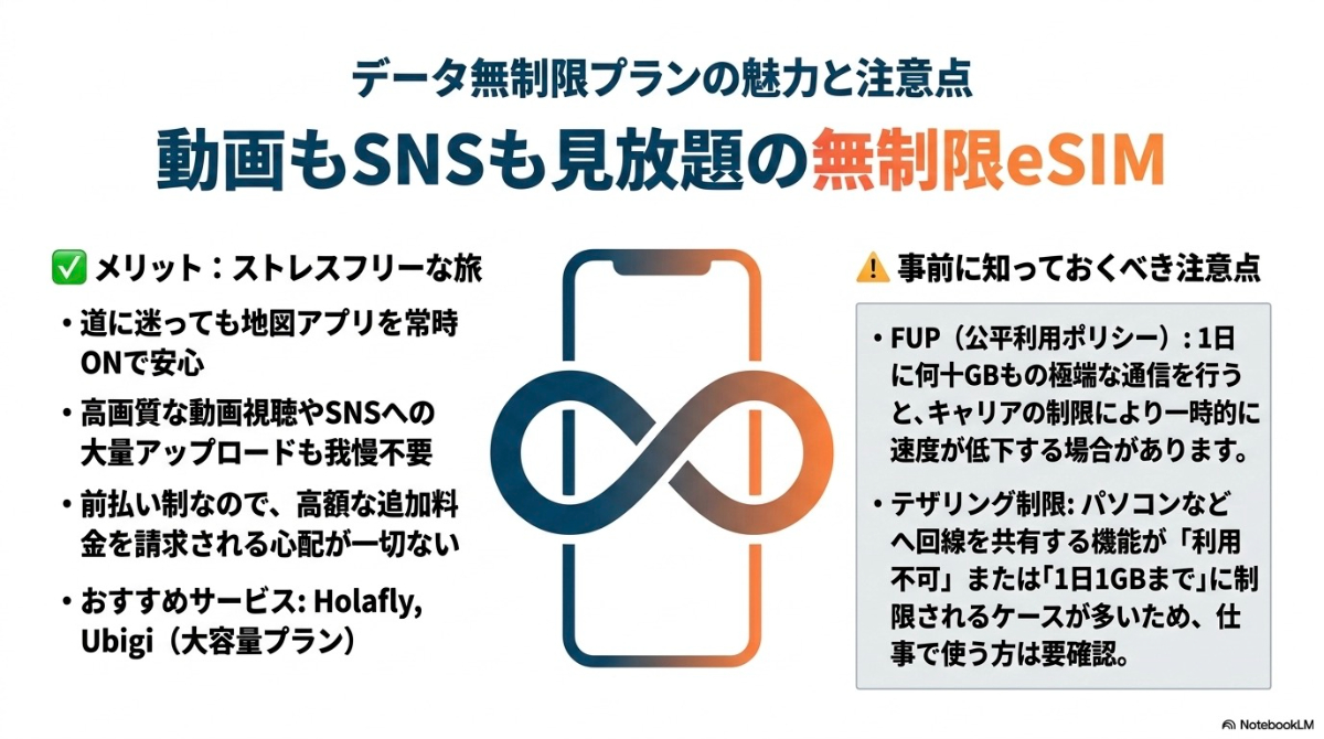 データ無制限プランのストレスフリーな魅力と、FUP（公平利用ポリシー）による速度制限の注意点