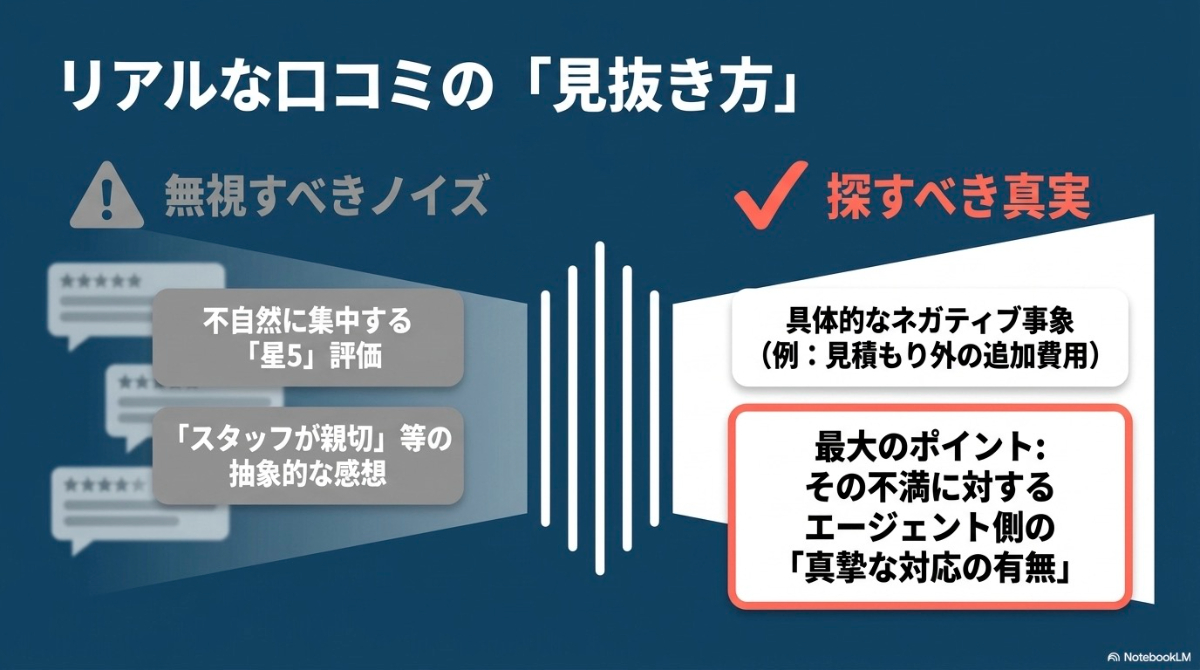 留学エージェントのリアルな口コミを判断する方法を図解したスライド