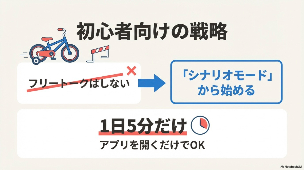 初心者が挫折しないための戦略。いきなりフリートークはせず、1日5分のシナリオモードから始めることで継続させる。