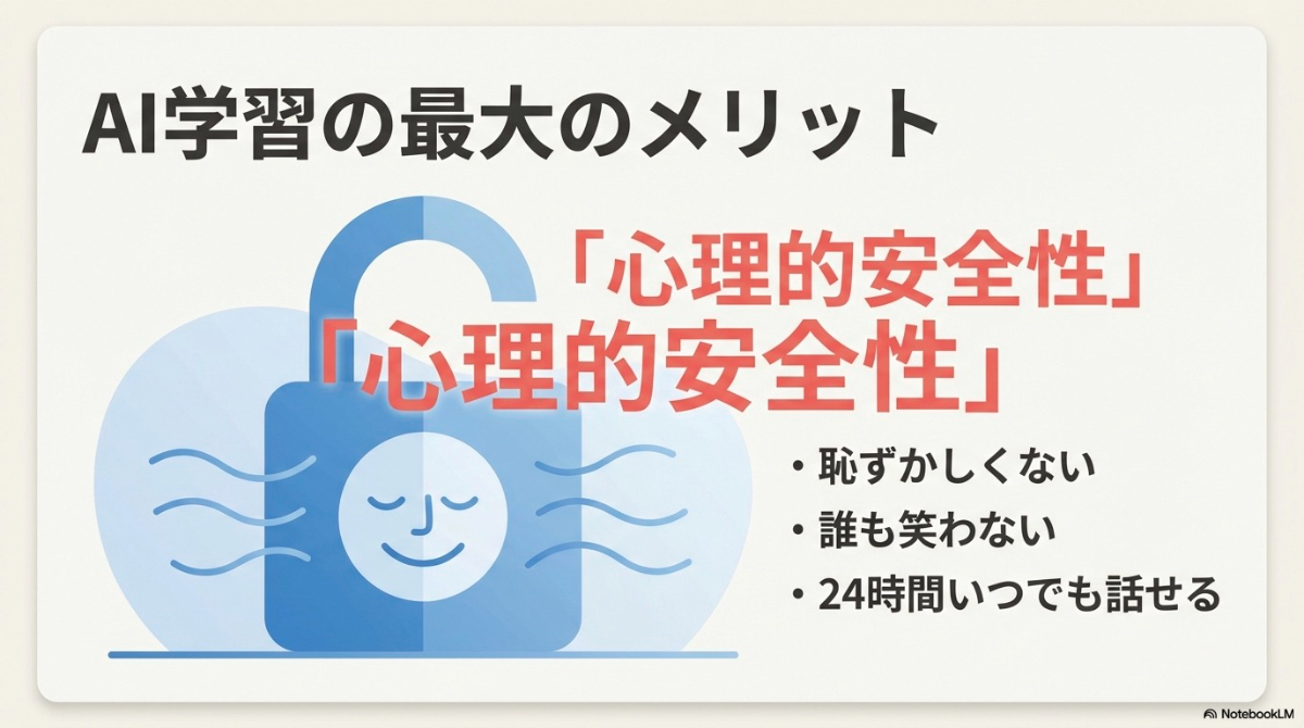 AI英語学習の最大のメリットである心理的安全性についての解説。恥ずかしさがなく、誰も笑わず、24時間いつでも話せる環境が重要。