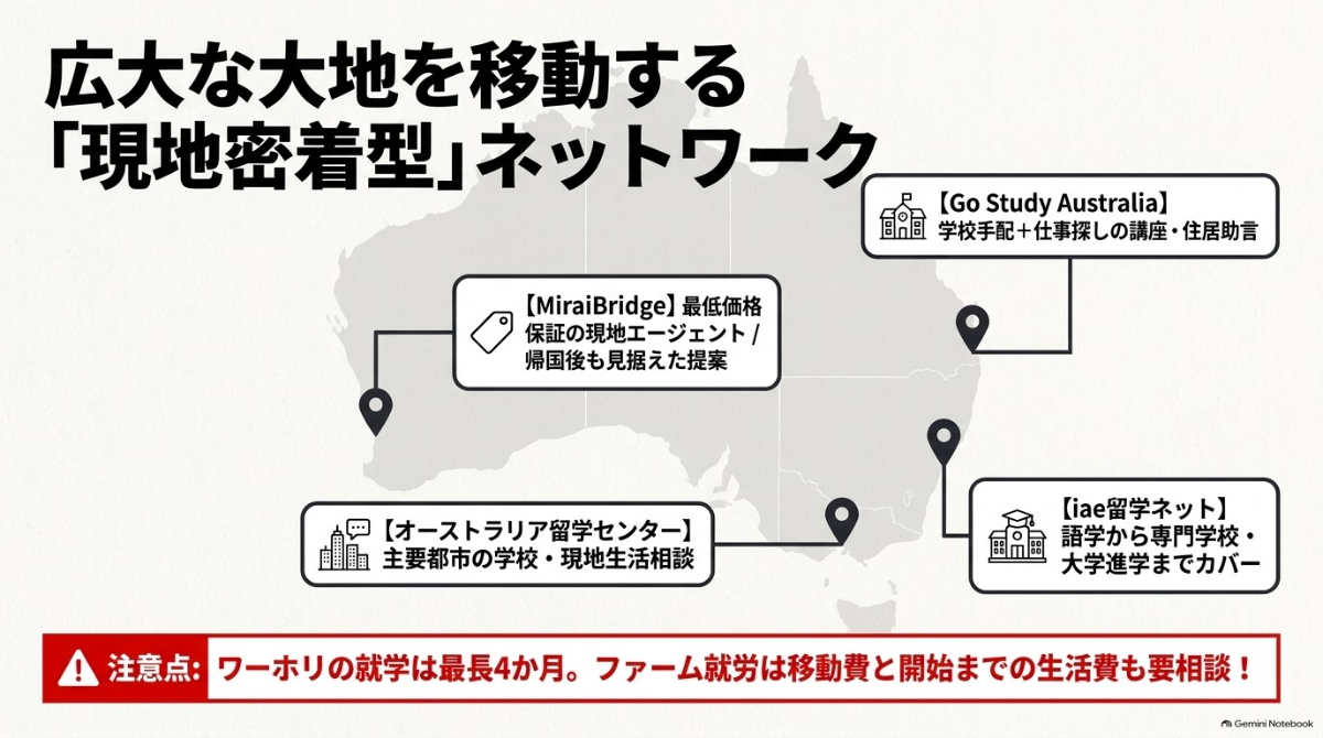 オーストラリアのワーホリ専門エージェント(MiraiBridge、オーストラリア留学センター、Go Study、iae)の特徴と注意点