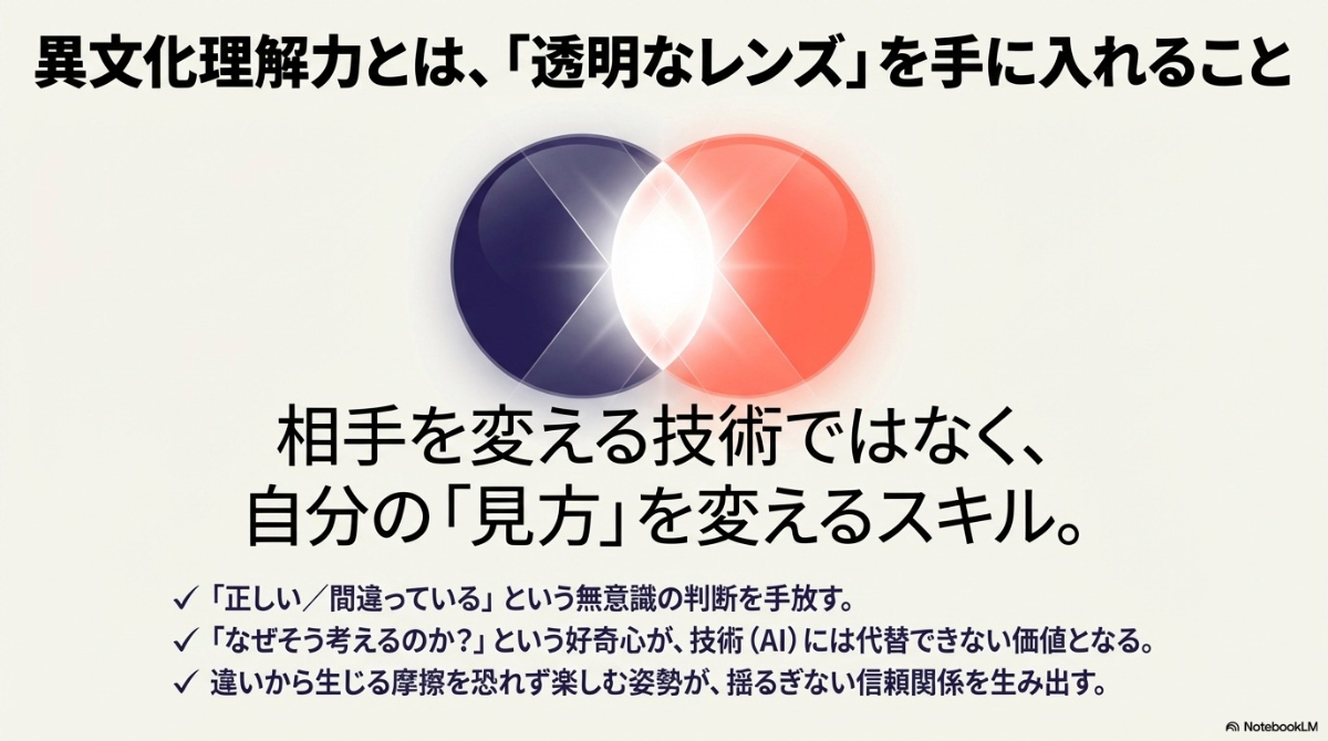 異文化理解力の本質である「透明なレンズを手に入れる(自分の見方を変える)」ことを表した概念図