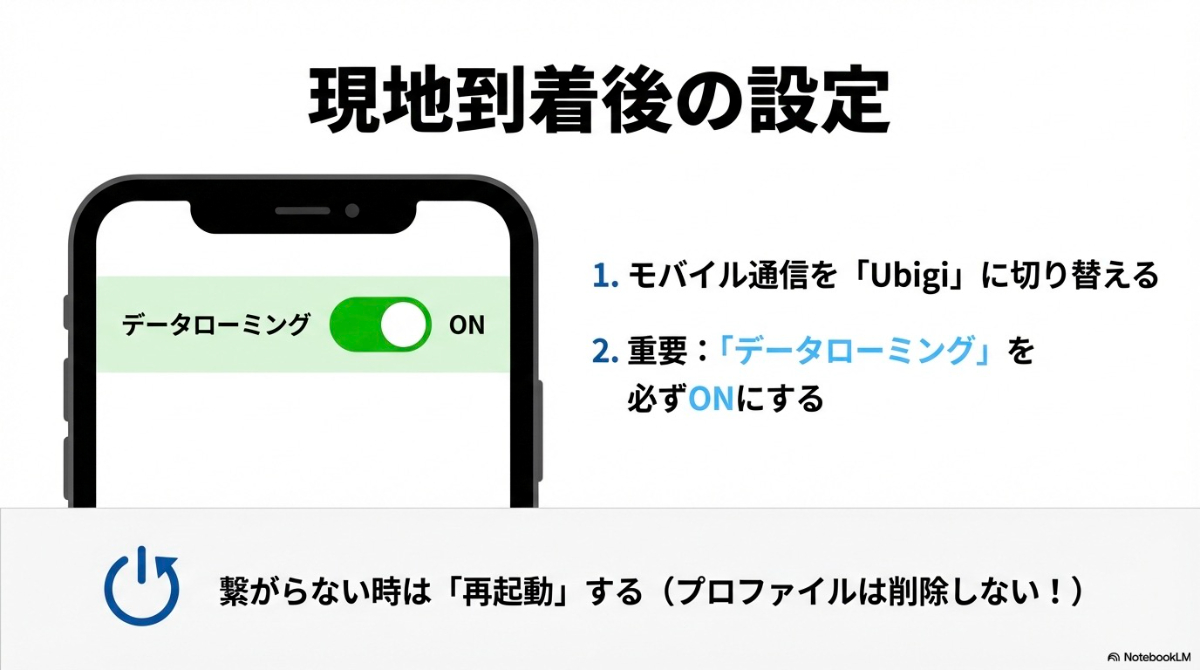 現地到着後のモバイル通信の切り替えとデータローミングをONにする設定方法