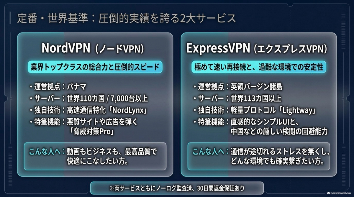 NordVPNとExpressVPNの特徴を比較したスライド