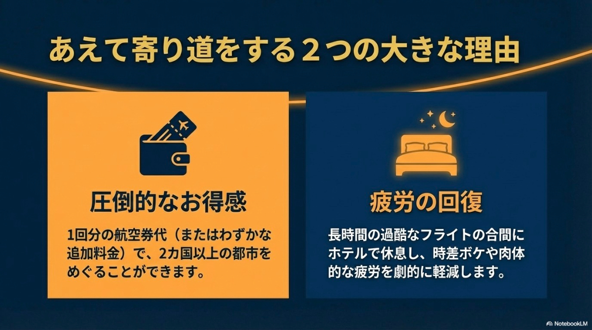 圧倒的なお得感と疲労の回復というストップオーバーであえて寄り道をする2つの大きな理由