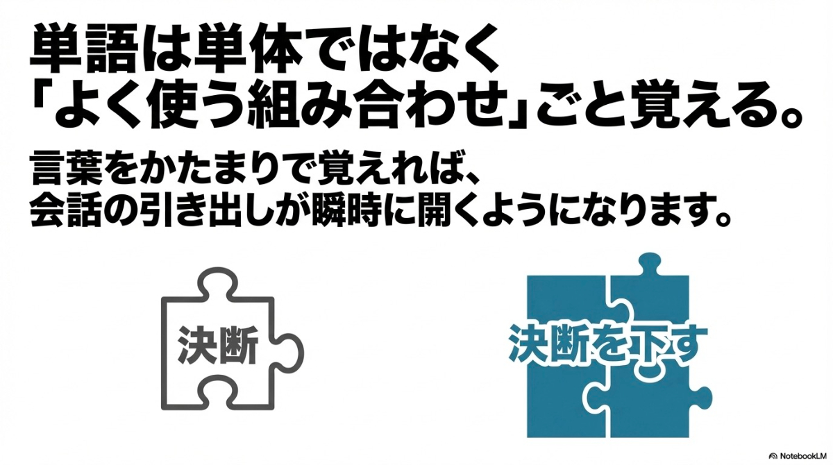 決断という単体のパズルピースではなく、決断を下すという組み合わせのピースで覚えることで会話の引き出しが開く図解