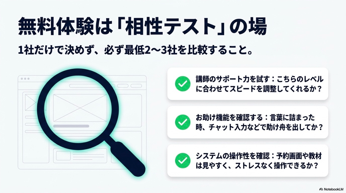 最低2~3社を比較し、講師のサポート力やお助け機能、システムの操作性を確認する無料体験の賢い利用方法