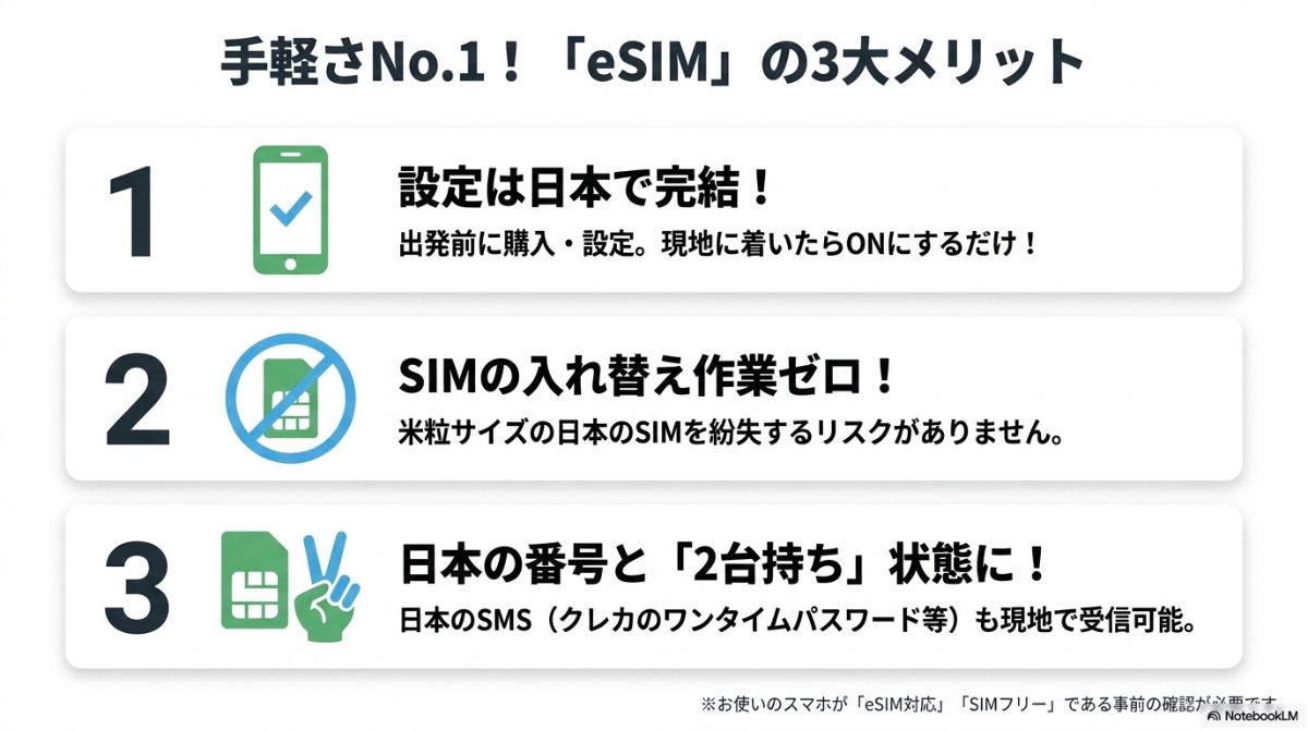 eSIMの3大メリット（設定は日本で完結、SIM入れ替えゼロ、2台持ち状態）