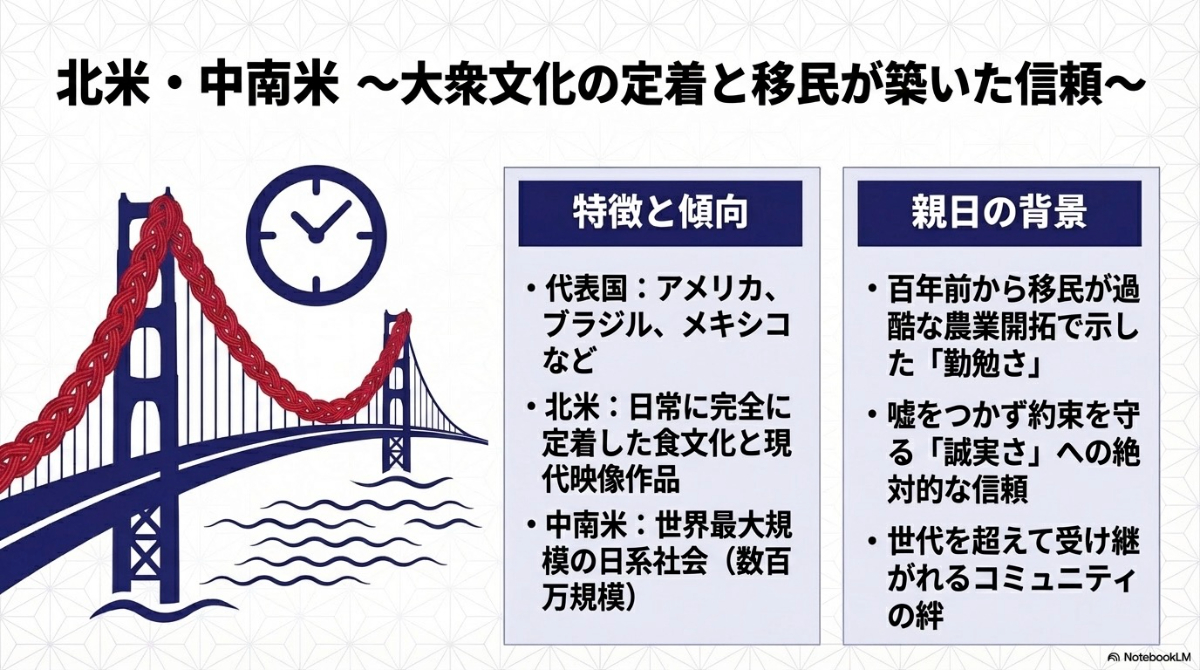 北米と中南米地域の親日国