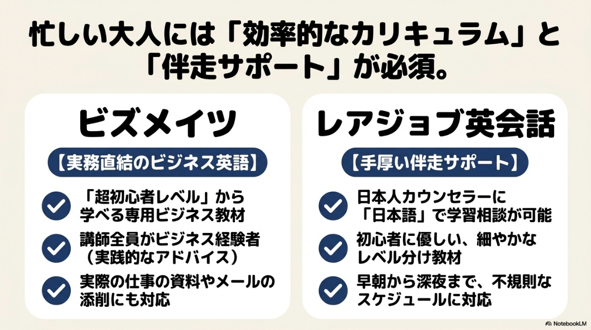 実務直結のビズメイツと手厚いサポートのレアジョブ英会話の特徴