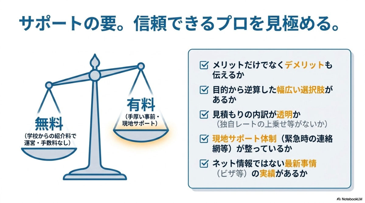 無料エージェントと有料エージェントの違いと検討するポイント